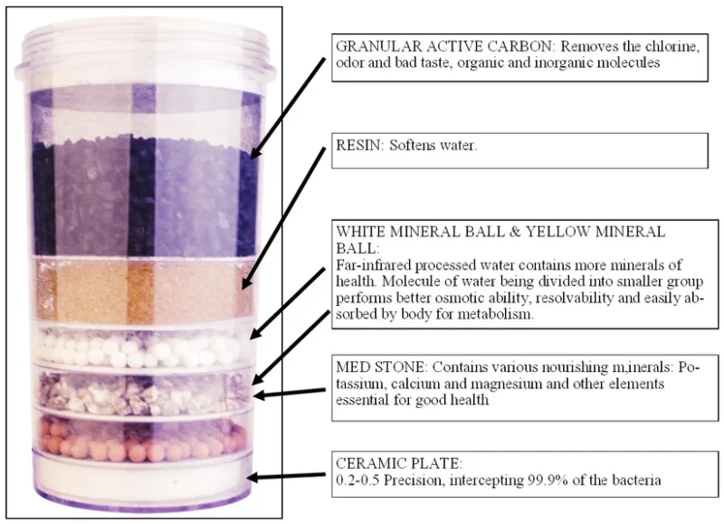 Diamond Filter Cartridge